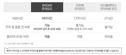 에스튠(아이나비 수원광교점) - 테슬라 모델3__ 아이나비 퀀텀3,커넥티드, 케어셀15A 시거잭 타입 시공 / 경기 수원 영통
