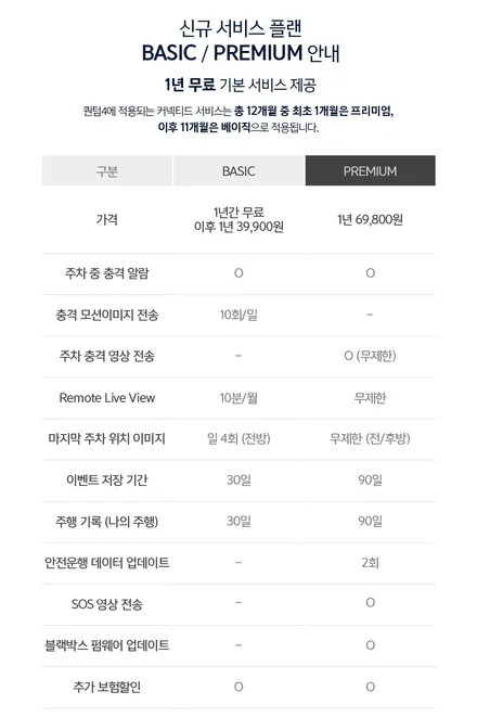 에스튠(아이나비 수원광교점) - 테슬라 모델YL__아이나비 퀀텀4, 커넥티드, 케어셀15A 보조배터리 / 경기 수원 영통