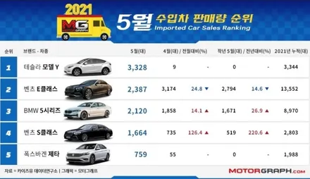 <테슬라 모델Y> 글라스틴트 로데 시공기!!! / 동탄 반송동