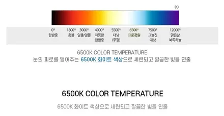 수입차 LED 실내등 에러 경고등 걱정 문제 없습니다. BMW 그란투리스모 5GT 인코브 x 필립스 LED 실내등 교체 !! / 부산,김해
