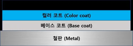 현대 그랜저 HG 보닛 커버 래핑 용인 래핑 / 용인시 기흥구 신갈동