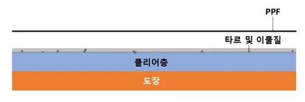 강남 람보르기니 우루스 FULL PPF 시공 / 서울 중랑구 망우동