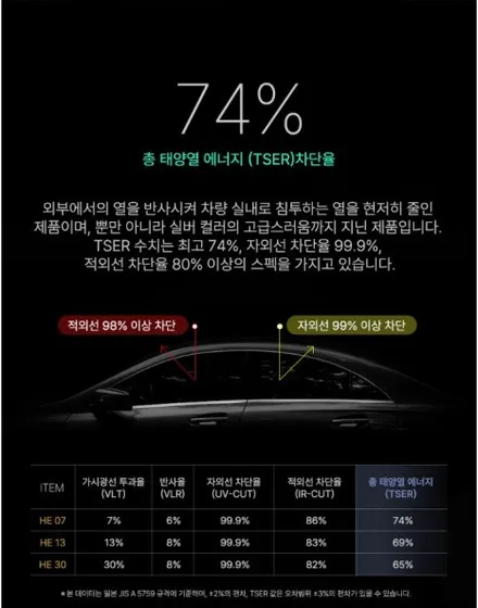 동탄썬팅 제네시스G80 아마테라스HE재시공 열차단과 가성비. 시인성까지 확보 / 화성, 동탄, 용인, 오산