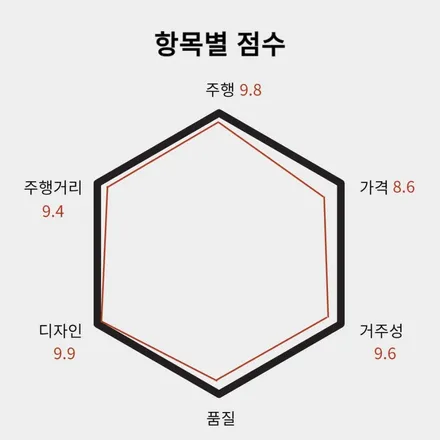 아우디 Q4 이트론 크롬 죽이기 랩핑 / 김포시 마산동