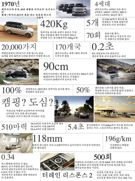 레인지로버 보그 화이트를 메탈릭 블랙으로 랩핑, 이노즈텍필름 / 김포시 마산동