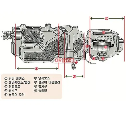 오토리버스 포터2 에바크리닝 작업 / 진주, 창원, 순천