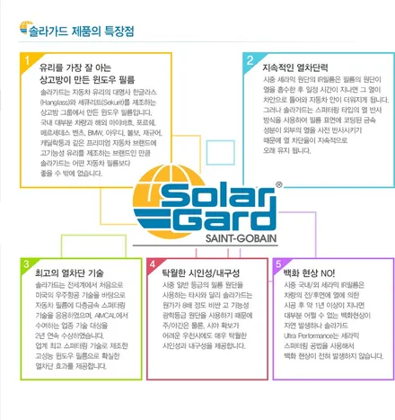 포터2 진주열차단썬팅 솔라가드 시공 / 진주, 창원, 순천