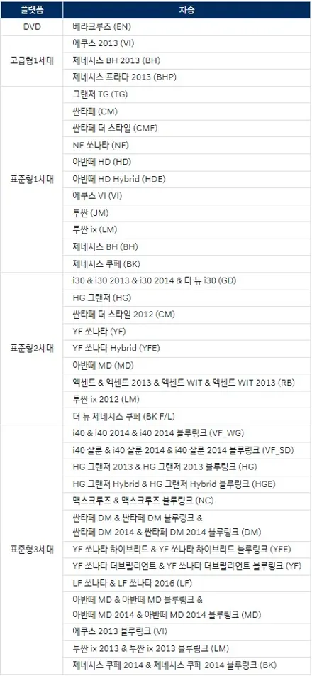 NF 쏘나타 진주 안드로이드 올인원 장착 / 진주, 창원, 순천