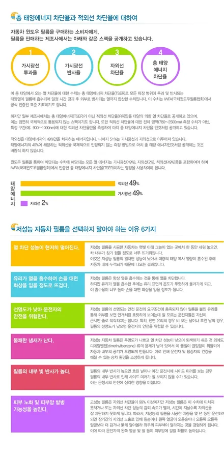 쏘렌토 MQ4 썬팅 시트코팅 PPF 식빵등 서비스 신차패키지 시공! / 진주, 창원, 순천