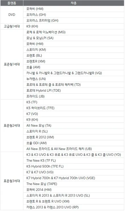 레이 카나로 진주 안드로이드 올인원에 서라운드뷰까지 더하면 완벽! / 진주, 창원, 순천