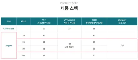 [카포먼스 안양점] 쏘렌토 MQ4 미네랄블루 솔라가드 프리미엄 보그 썬팅 시공 / 안양 박달동