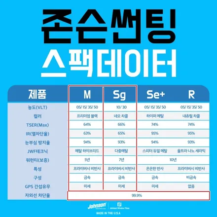 【포르테】 존슨썬팅 재시공 SG,M / 안양 박달동