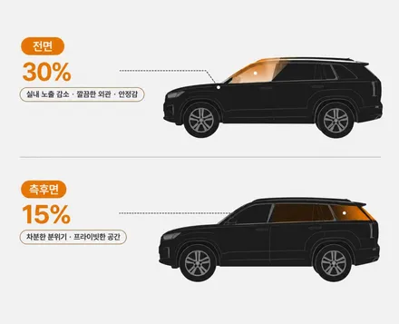 싼타페 신차 썬팅, 필름 선택할 때 꼭 확인해야 할 3가지 버텍스 1100 전면 30% · 측후면 15% 시공 후기 / 안양 박달동