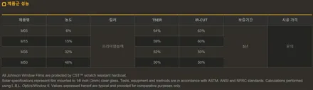 [제네시스] 존슨썬팅M 재시공기 / 안양 박달동