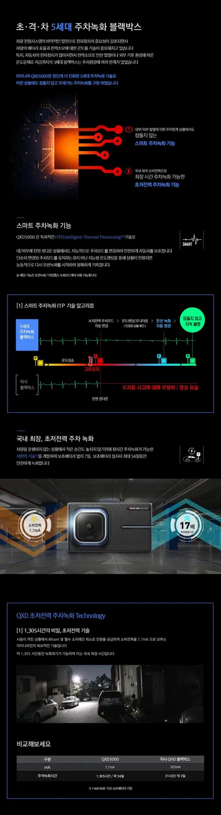 제네시스 GV80 존슨썬팅 프리미엄XX / 전면25% 측후면15% / 아이나비 QXD5000 / 아이나비 커넥티드 / 솔라가드프리미엄 만안점 / 썬팅팩토리 / 존슨썬팅 박달점 / 안양 박달동