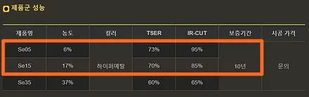 【투싼IX】 존슨 SE+ 재시공◆존슨썬팅 박달점◆솔라가드프리미엄 만안점◆안양 썬팅은 썬팅팩토리 / 안양 박달동