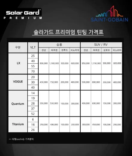 【베라크루즈★솔라가드 티타늄 재시공】 / 안양 박달동