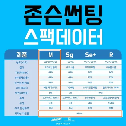 기아 셀토스 / 안양 박달동