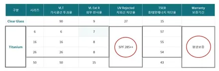 [더뉴 스파크] 솔라가드 티타늄 신차패키지 시공기,블랙박스 아이나비QXD3000 / 안양 썬팅 팩토리 / 안양 박달동