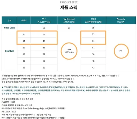 안양 썬팅 팩토리에서 벨로스터N 솔라가드 퀀텀 열차단 반사필름 시공후기 블랙박스 아이나비 장착점 QXD3000▶솔라가드프리미엄 광명 시흥 금천 박달 썬팅 / 안양 박달동