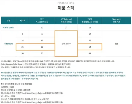 혼다 S2000 썬팅필름 재시공 작업 솔라가드프리미엄 티타늄 26%▶안양 수입차 썬팅 틴팅 박달동 썬팅팩토리 / 안양 박달동