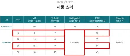 【소나타 센슈어스】 솔라가드 프리미엄 티타늄 전면 26%/ 측후면 6%/ 썬팅시공후기 / 썬팅팩토리 / 솔라가드프리미엄 만안점 / 안양 박달동