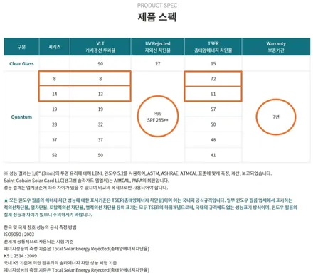 【올뉴쏘렌토★솔라가드 퀀텀 재시공】◆존슨썬팅 박달점◆솔라가드프리미엄 만안점◆안양 썬팅/안양 틴팅 / 안양 박달동