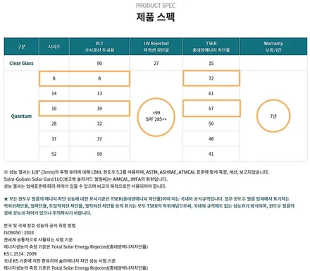 안양썬팅 모하비 더마스터 솔라가드프리미엄 퀀텀 농도 전면19 측후면8 틴팅후기▶유리막코팅, 블랙박스장착 ▶광명 시흥 금천 썬팅 / 안양 박달동