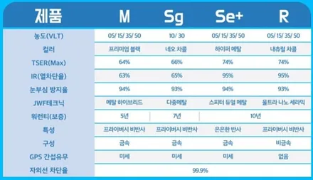 ◆솔라가드프리미엄 만안점◆존슨썬팅 박달점◆안양썬팅 전문/썬팅팩토리-<QM6,존슨 R 재시공기> / 안양 박달동