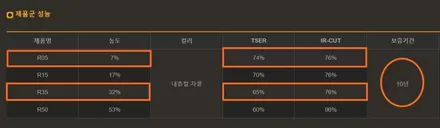 【2020 K5】존슨 R 썬팅후기 / 아이나비QXD3000 장착! / PPF 후기 // 안양썬팅전문점 /안양틴팅샵 / 썬팅팩토리 :) / 안양 박달동