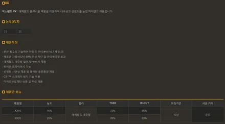 포르쉐 뉴파나메라 GTS 존슨썬팅 XX / SE+ / 아이나비 퀀텀4K 블랙박스 / 아이볼트커넥티드보조배터리 / 차량 전체 PPF시공 / 존슨썬팅 박달점 / 솔라가드프리미엄 만안점 / 안양 박달동