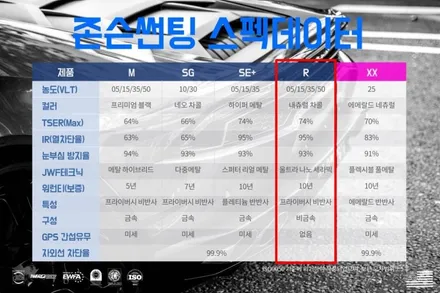 【소나타 센슈어스】존슨 R 썬팅후기 / 아이나비QXD3000 장착! / 생활보호PPF 시공 // 안양썬팅전문점 /안양틴팅샵 / 썬팅팩토리 / 안양 박달동