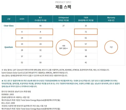 안양썬팅팩토리 베뉴 솔라가드퀀텀 블랙박스 파인뷰LX2000 신차패키지로 완성▶틴팅전문 솔라가드프리미엄존슨썬팅 광명 시흥 금천 / 안양 박달동