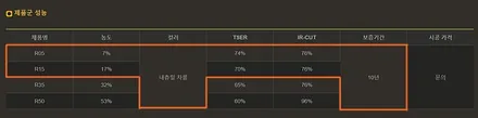 【제네시스GV80】 존슨 R 썬팅후기 전면15%/ 측후면5% 풀시공 후기 / 안양썬팅전문점 / 안양틴팅샵 / 썬팅팩토리 / 수원썬팅 / 금정썬팅 / 산본썬팅 / 썬팅맛집 / 안양 박달동