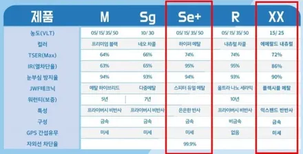 K7 프리미어 존슨XX / 존슨 SE+ / / 안양 박달동
