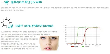 더뉴k7 넥스가드 토탈케어 TP100 가성비 끝판왕 열차단 썬팅
