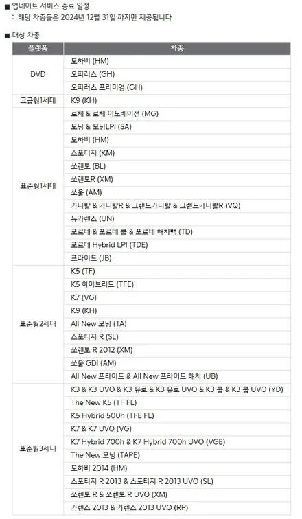 인천 스포티지R 순정네비 업데이트 중단으로 안드로이드 올인원 교체하고 최신 기능 즐기기
