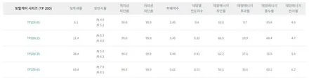 k3 변색된썬팅 인천 넥스가드 토탈케어 tp200으로 전체재시공