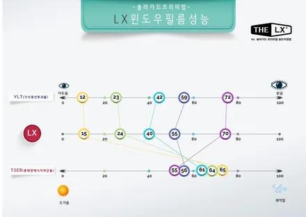 THE LX 인천 송도 BMW X7 신차패키지, 더엘엑스 솔라가드 LX 썬팅으로 완성!! / 인천 연수구 송도동