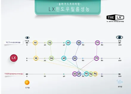 인천송도 / 인천 연수구 송도동
