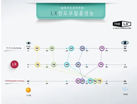 인천썬팅재시공 리듬파워 래퍼 행주가 선택한 필름은? 카마로SS 더엘엑스 솔라가드 프리미엄 LX시공후기! / 인천 연수구 송도동