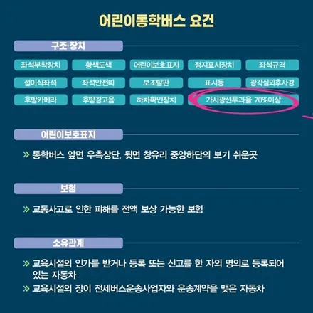 인천송도 어린이운송용승합차 어린이집 학원차량 썬팅은 학원연합회 지정 필름 시공, 솔라가드 프리미엄 송도직영점에서!! / 인천 연수구 송도동