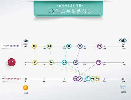 인천 신차패키지 (틴팅 + PPF) 벤츠 S450 쿠페 썬팅은 역시 솔라가드 프리미엄 LX + 퀀텀 조합이죠!! / 인천 연수구 송도동