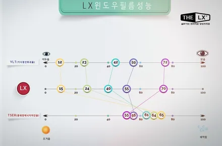 이것저것 고민할 것 없이 완벽한 썬팅필름 LX로 벤츠 E250 틴팅시공 완료! / 인천 연수구 송도동