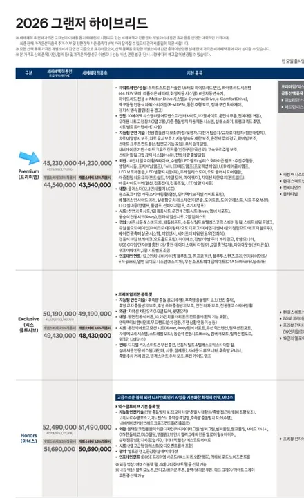 그랜저 GN7  크롬죽이기 블랙엠블럼 교체까지?! / 인천 남동 구월동
