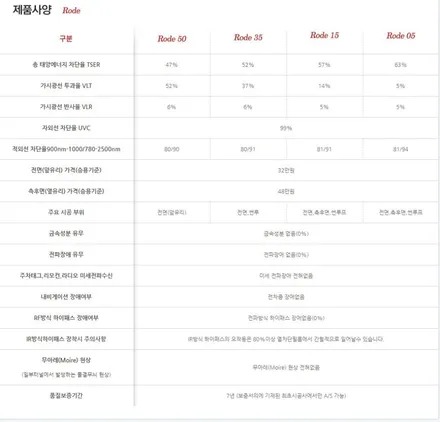부천썬팅 성공적 선택을 위한 guide book / 인천 남동 구월동