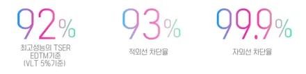 인천 신차패키지 제네시스 G80 스포츠 페이스리프트 도어 방음방진까지! / 인천 남동 구월동