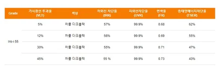 인천썬팅 최고의 가성비로 신차패키지하세요! / 인천 남동 구월동