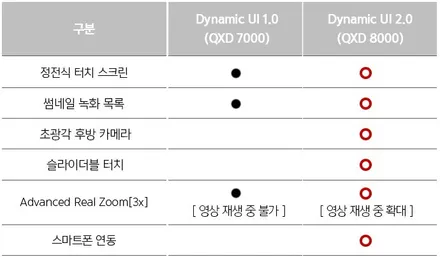 최신형 아이나비 QXD8000 블랙박스 장착 작업기 / 인천 남동 구월동