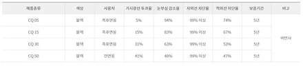 아우디 3M 썬팅 CQ를 시공한 Q7 45TDI 3M 윈도우 틴팅 / 남동구 구월동
